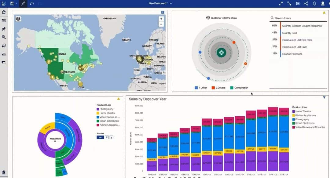 IBM Cognos Analytics