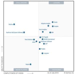 Gartner Magic Quadrant for Cloud Financial Planning and Analysis