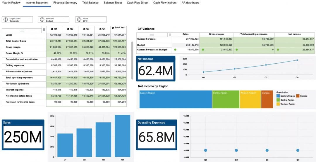 Budgeting, Forecasting & Planning