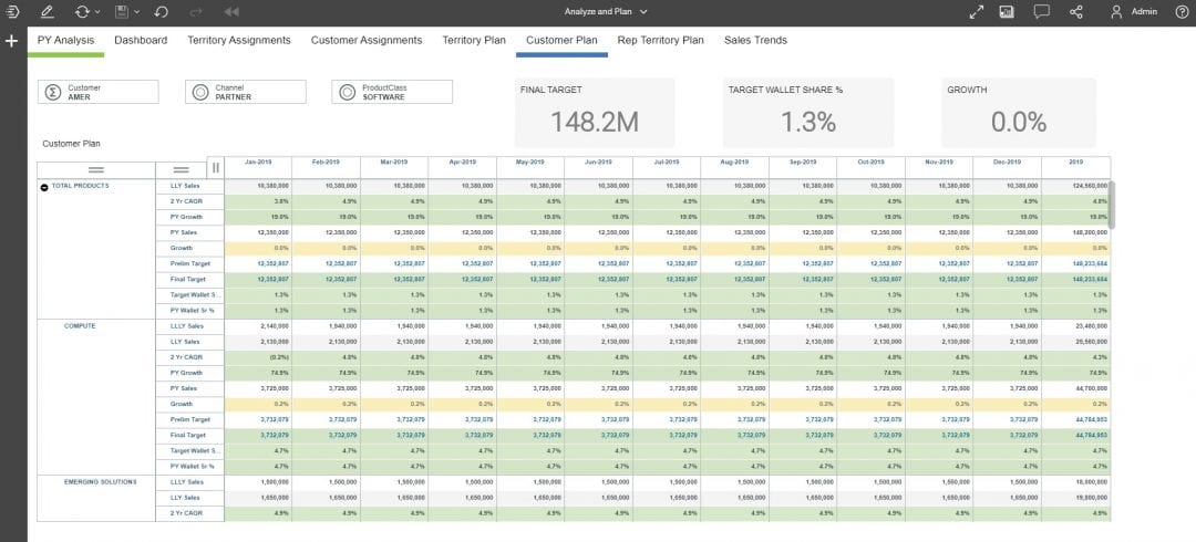 Supply Chain Planning