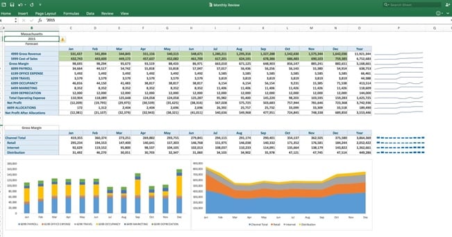 Management Reporting