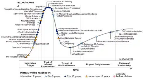 The impact on Finance Departments of Big Data