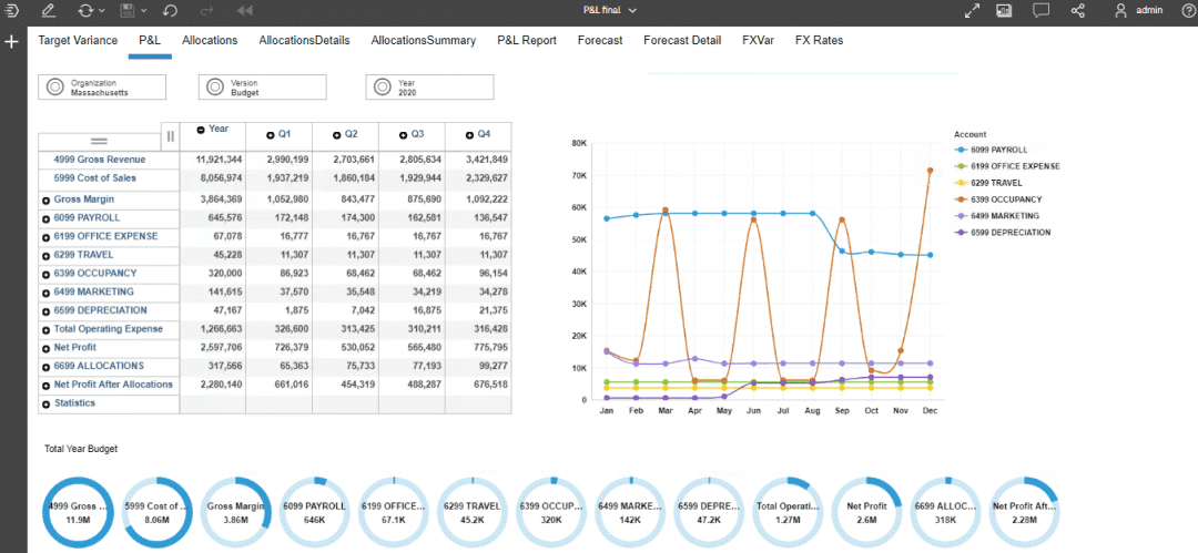 Activity Based Costing