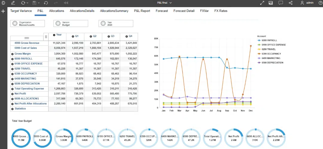 Activity Based Costing