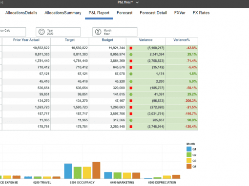 Financial & Management Reporting by IBM Planning Analytics