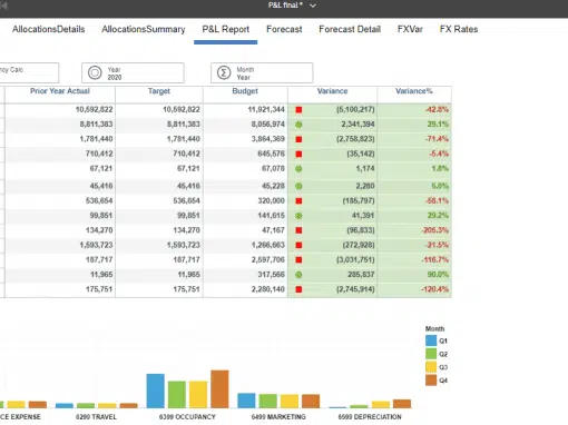 Financial & Management Reporting by IBM Planning Analytics