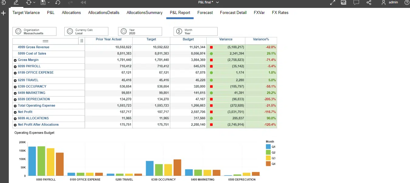 Management Reporting Management Reporting