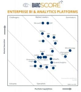 Enterprise BI and Analytics Platforms 2020 – BARC