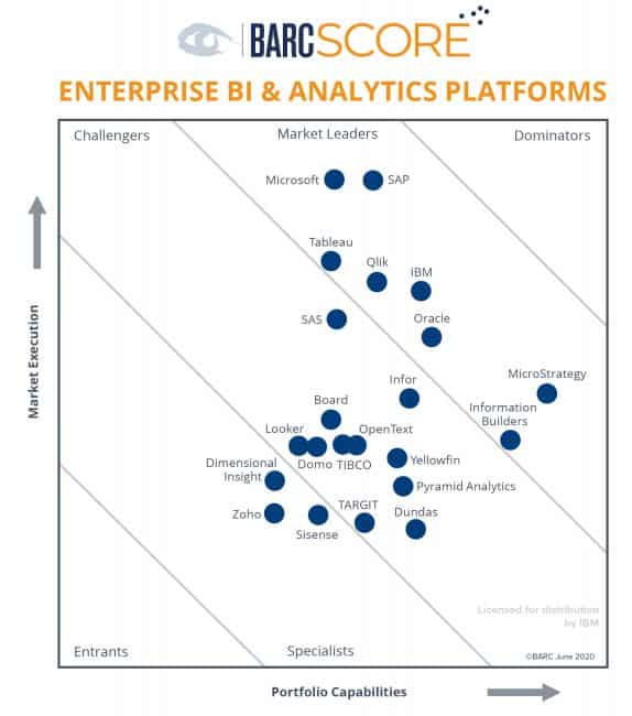 Enterprise BI and Analytics Platforms 2020 – BARC