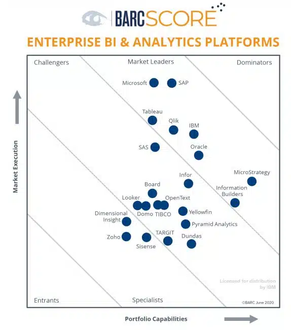 Enterprise BI and Analytics Platforms 2020 – BARC