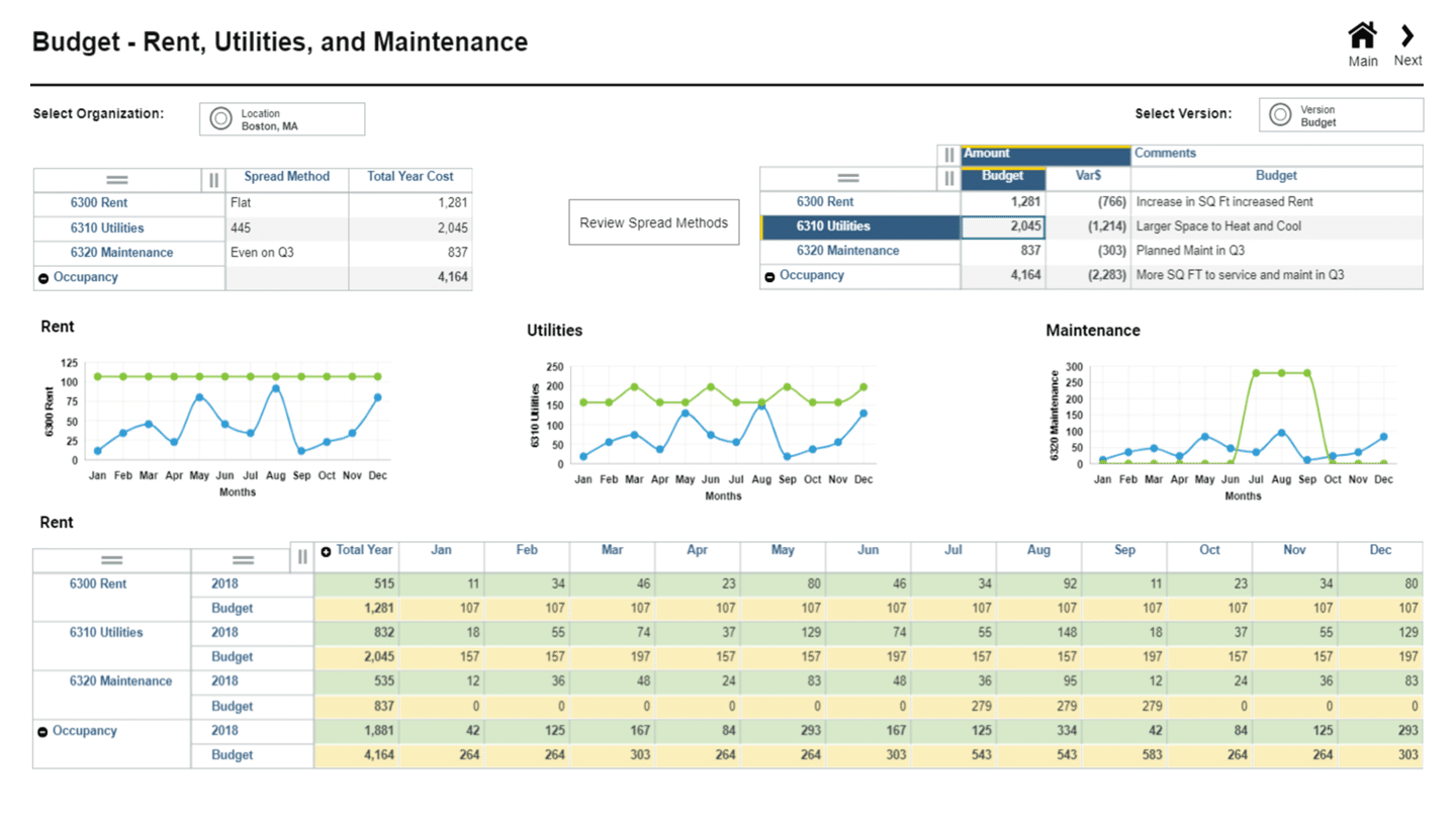 Planning Analytics Workspace Budget Example