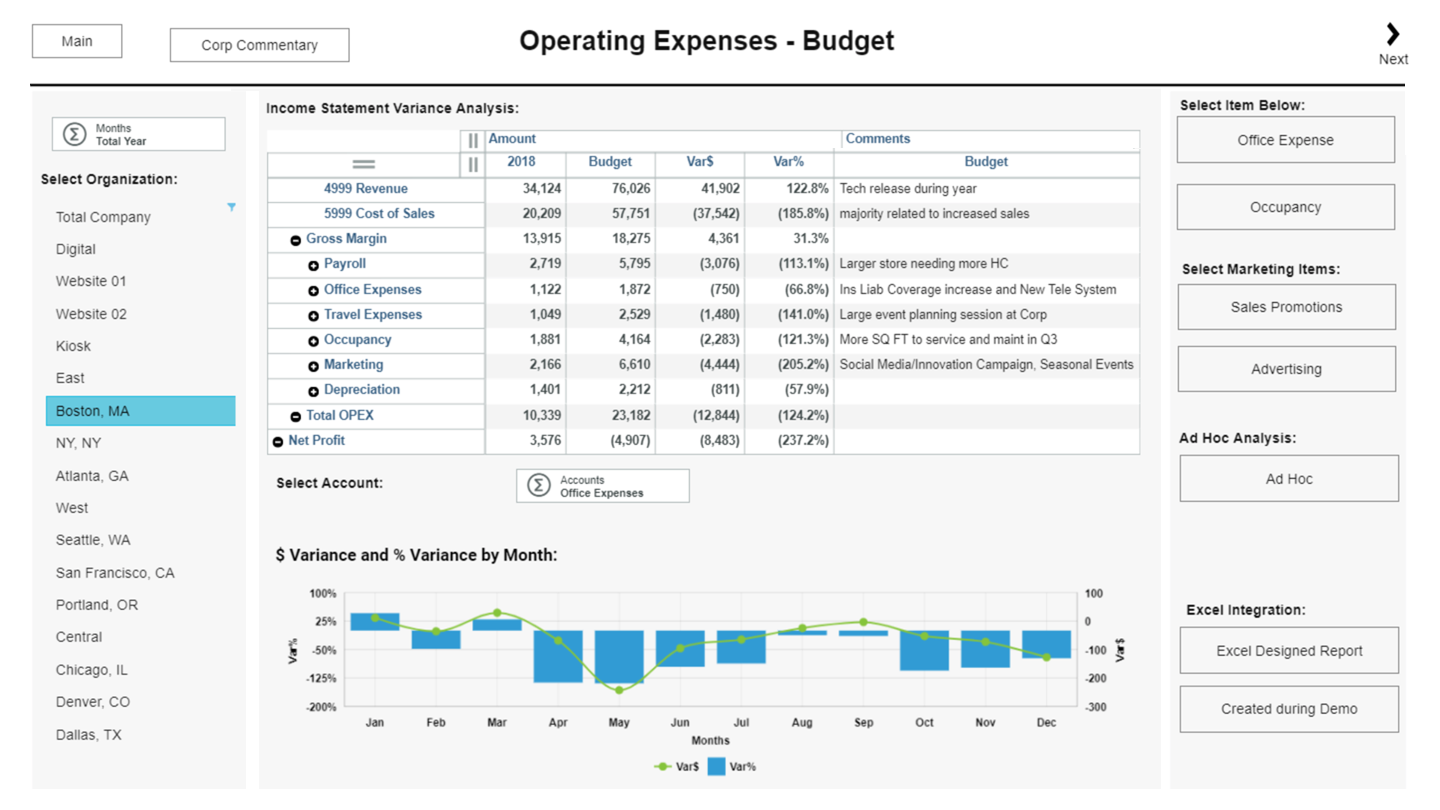 Planning Analytics Workspace Expenses Example
